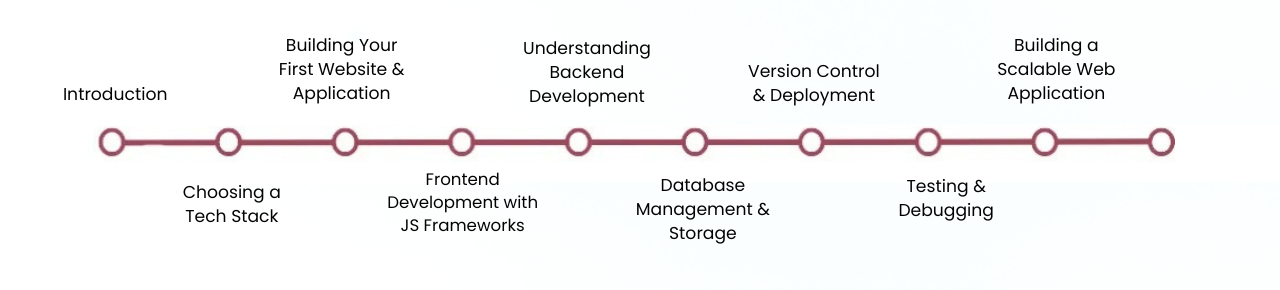 roadmap